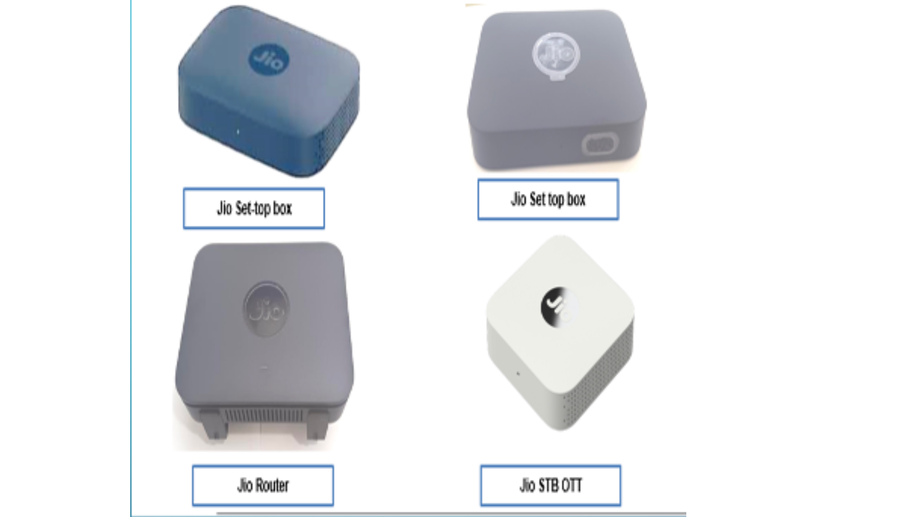 Setup box & Routers